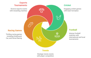 Popular and Exciting Sports on Khelo yar
