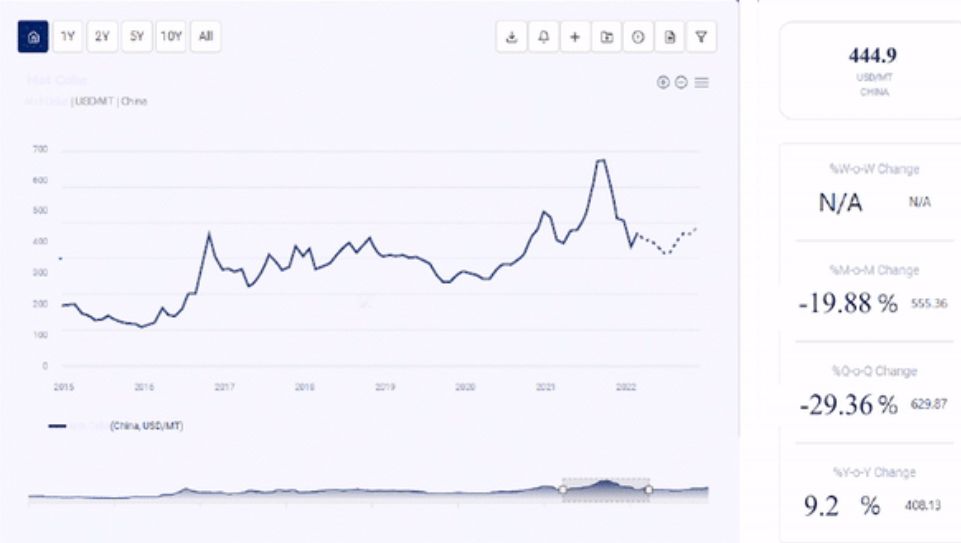 Aluminium Sulfate Prices