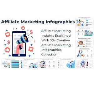 Affiliate Marketing Infographics