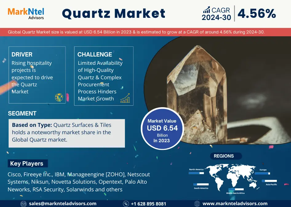 Global Quartz Market