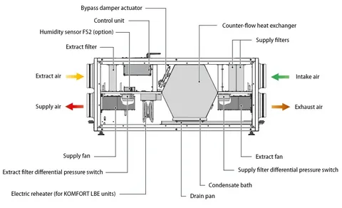 The Benefits of Installing a Hrv Unit in Your Home