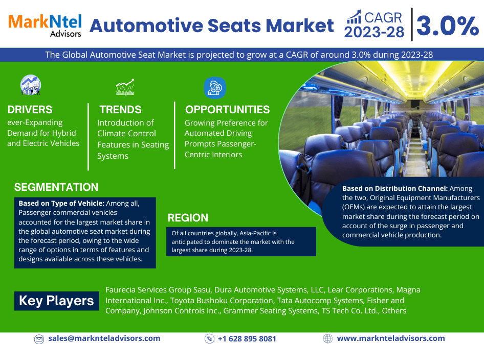 Global Automotive Seats Market