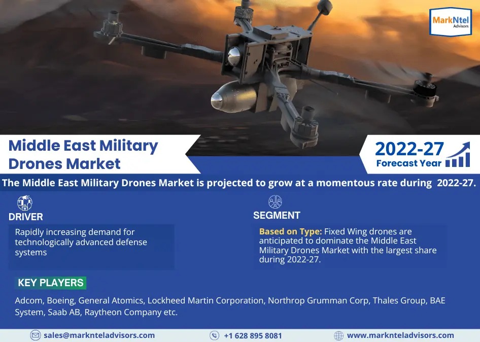 Middle East Military Drones Market