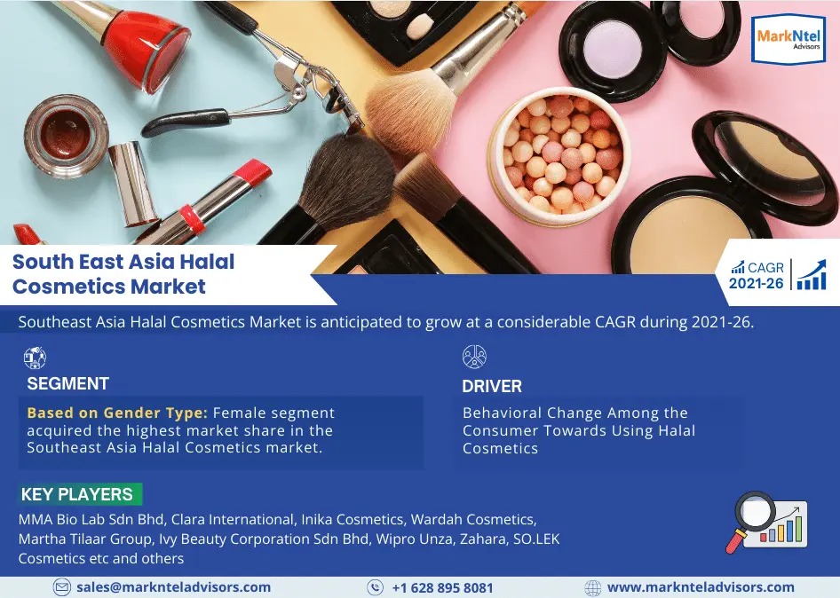 South East Asia Halal Cosmetics Market Expected to Surge with a Considerable Growth by 2026