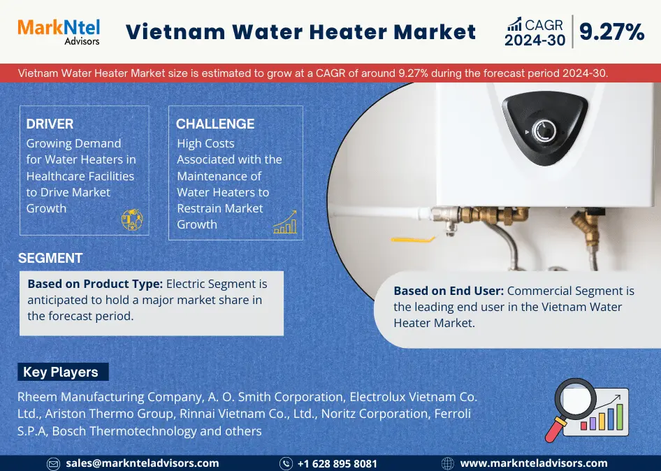 Emerging Trends in Vietnam Water Heater Market: Demand and Forecast 2024-2030