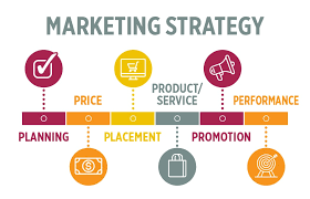 marketing strategies