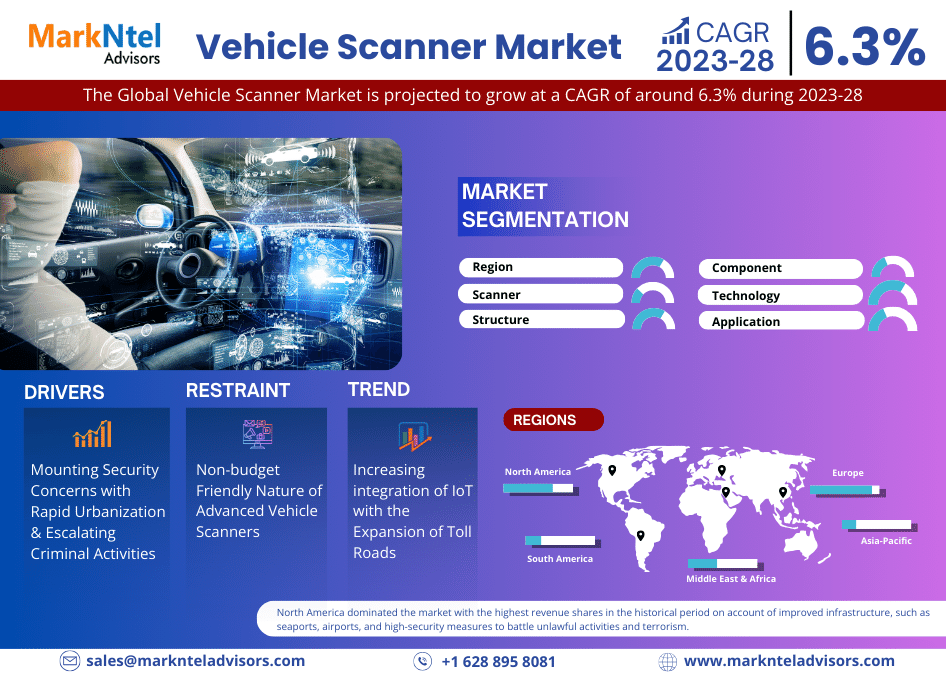 Global Vehicle Scanner Market