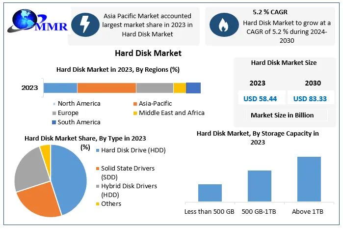 HardDiskMarket