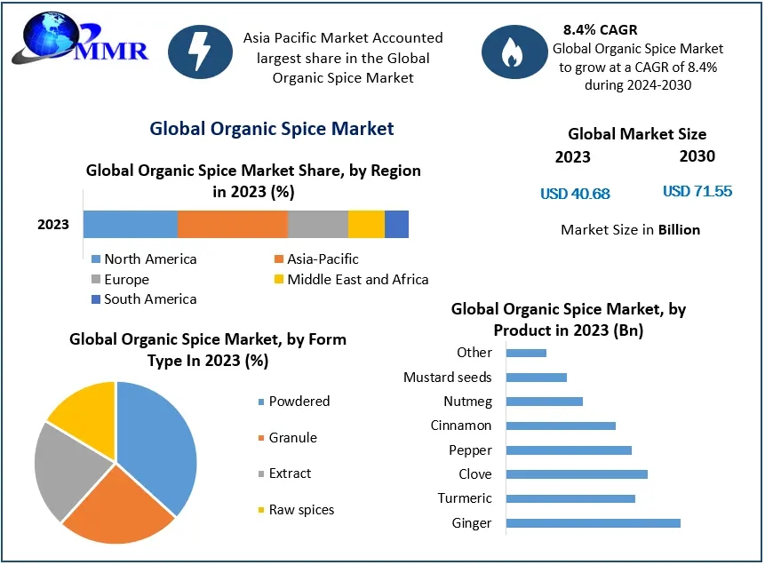 Organic SpiceMarket