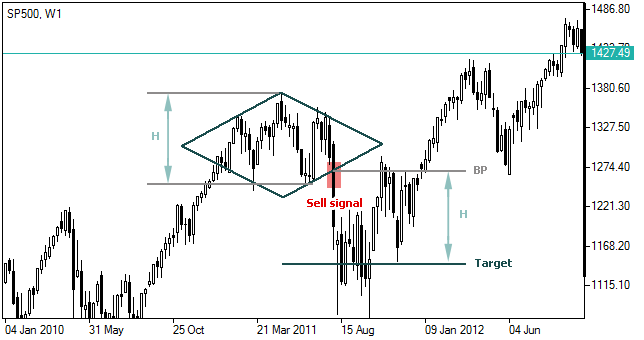 Forex Chart