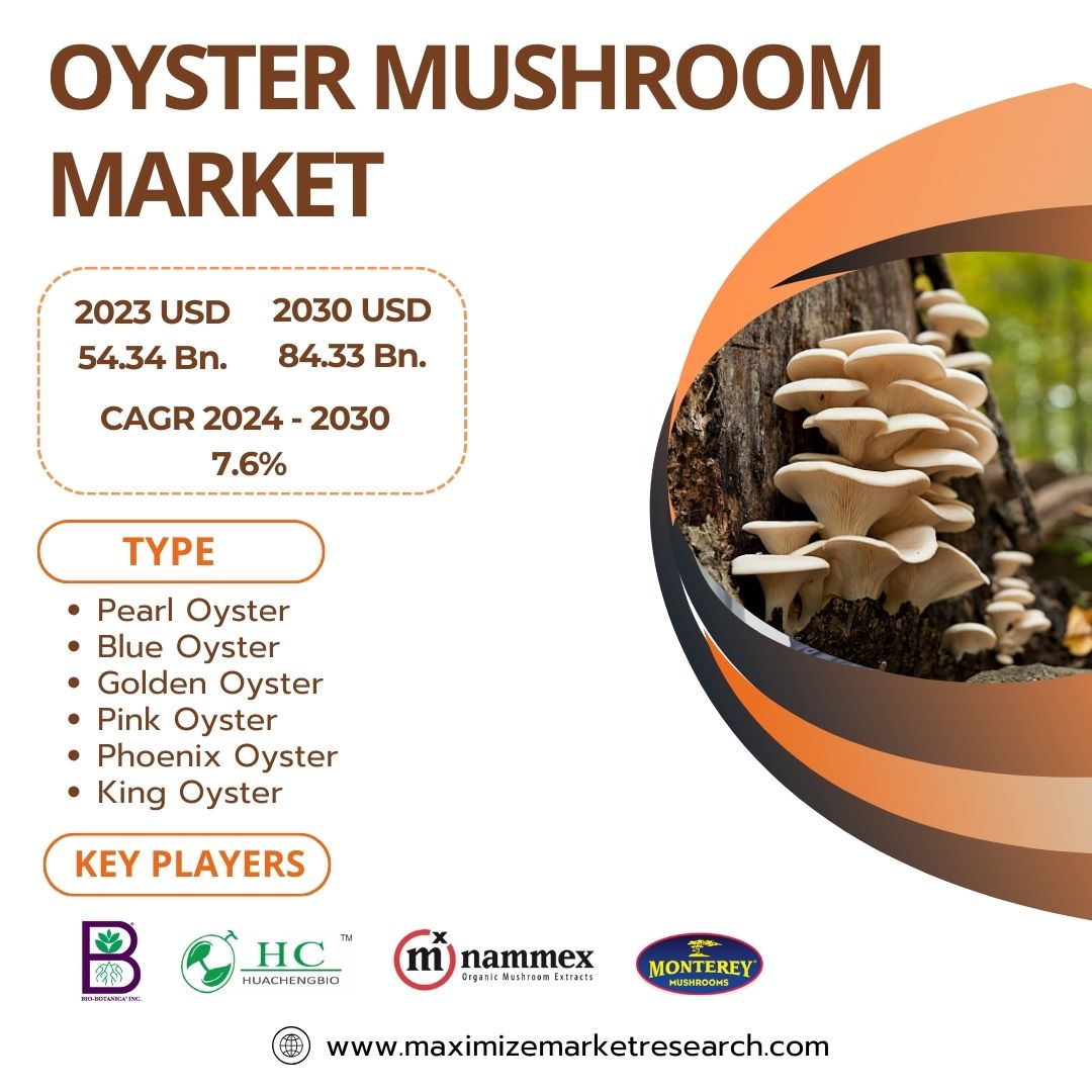 Oyster Mushroom Market size Witness Steady Expansion during 2030