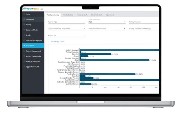 HCP/O engagement solutions