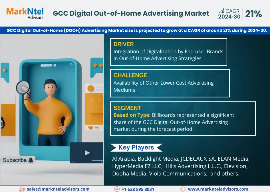 GCC Digital Out-of-Home (DOOH) Advertising Market is estimated to grow at a CAGR of over 21% During 2024-2030