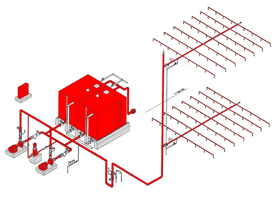 Fire Sprinkler System Market