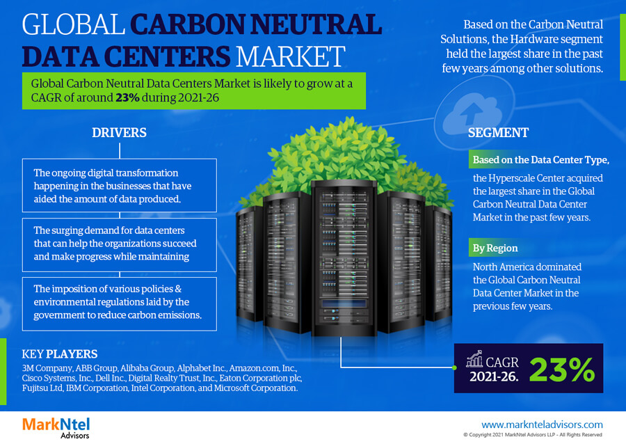 Carbon Neutral Data Centers