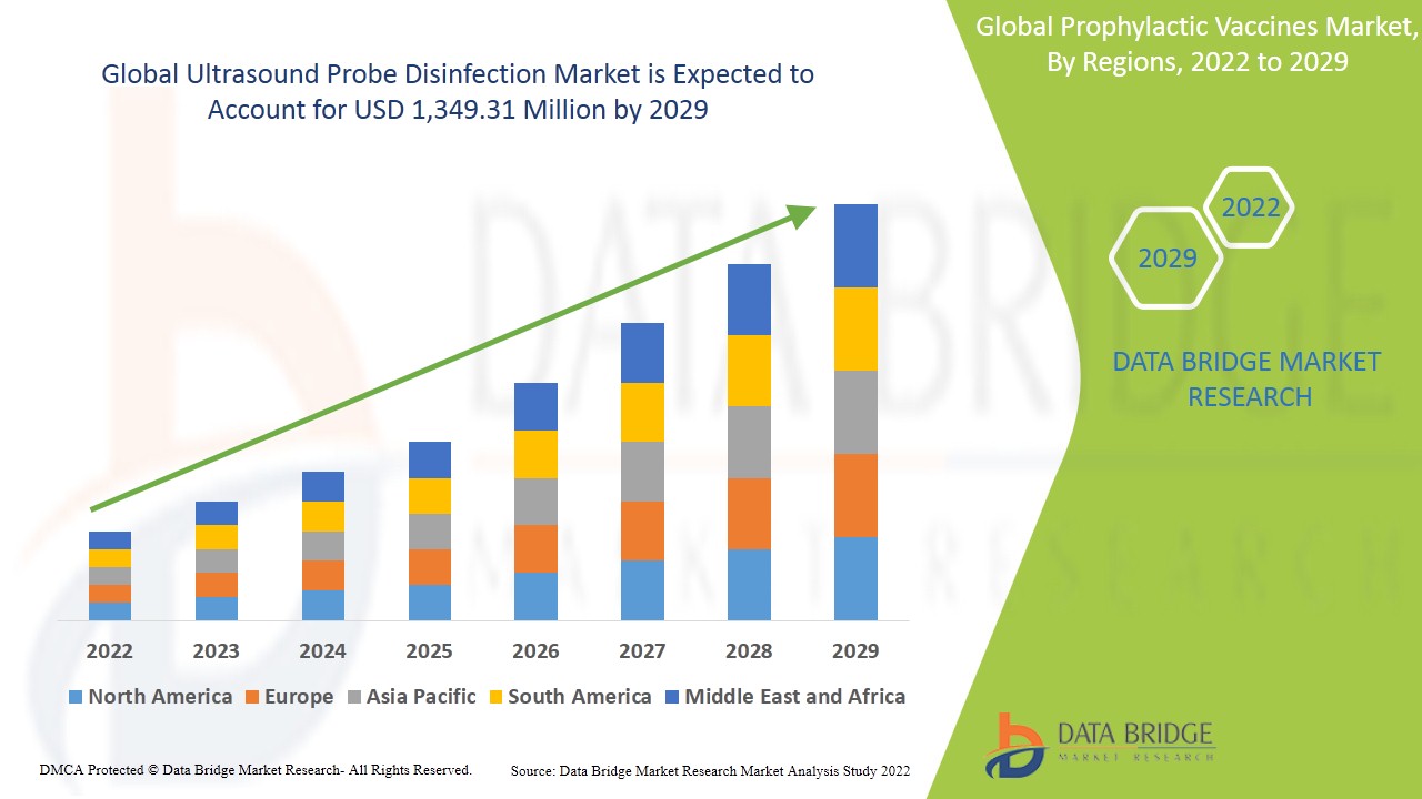 Ultrasound Probe Disinfection Market: Ensuring Safety and Hygiene in Diagnostic Imaging