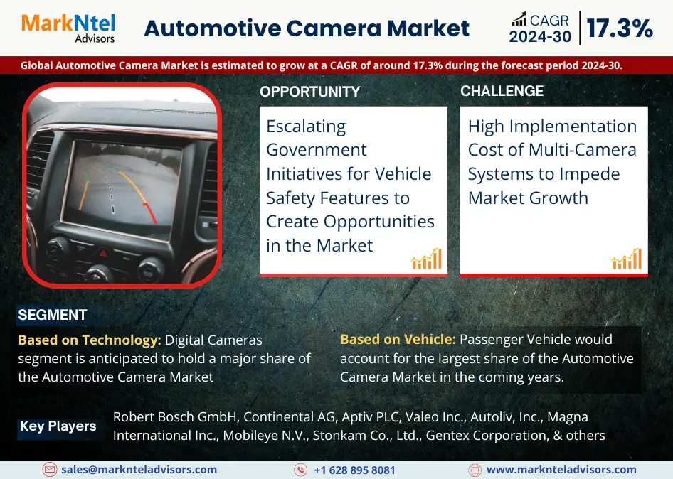 Automotive Camera Market Segment, Companies, Trend & Growth Analysis 2024-30