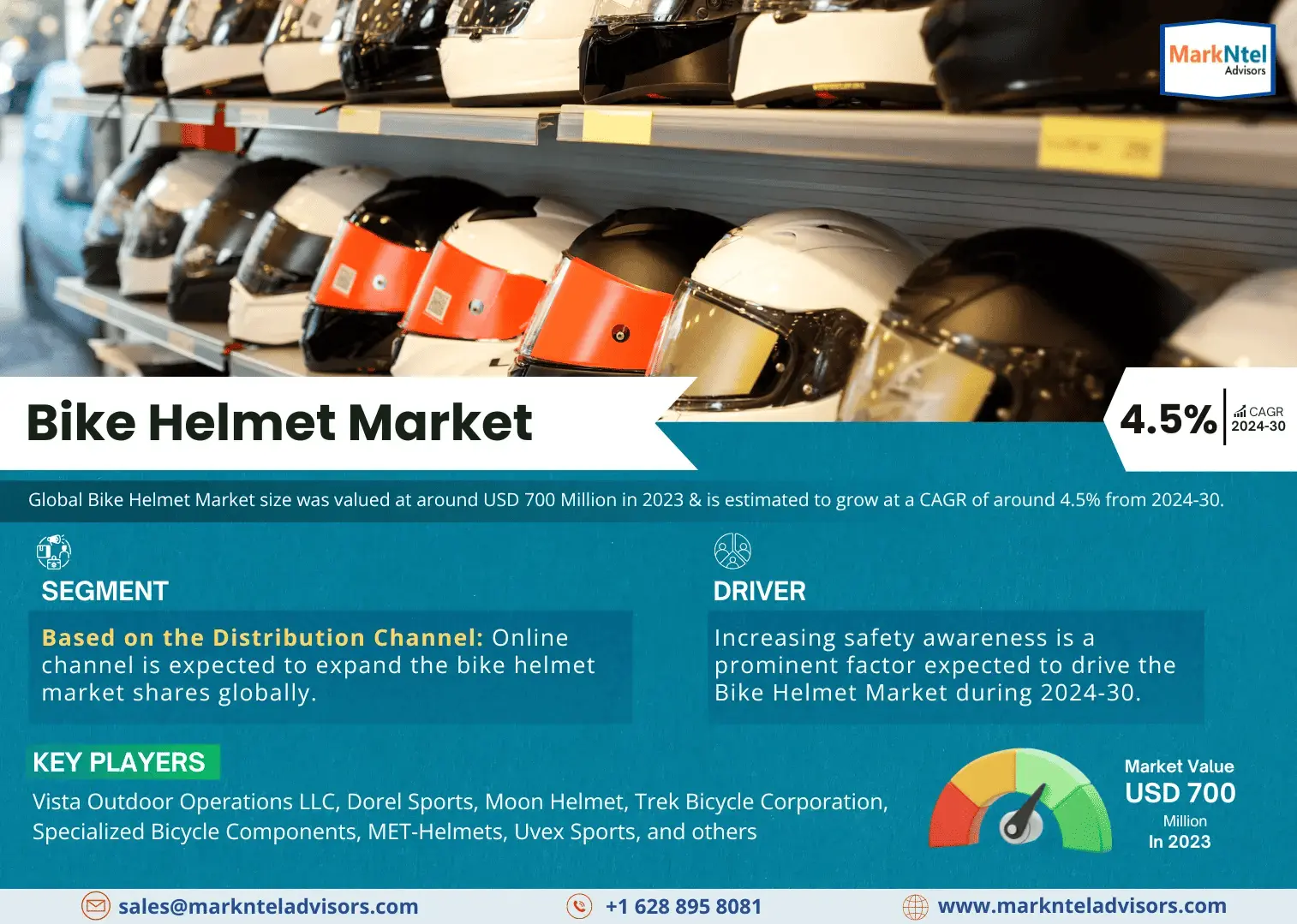 Bike Helmet Market Growth, Key Trends & Factor Driving Industry till 2030