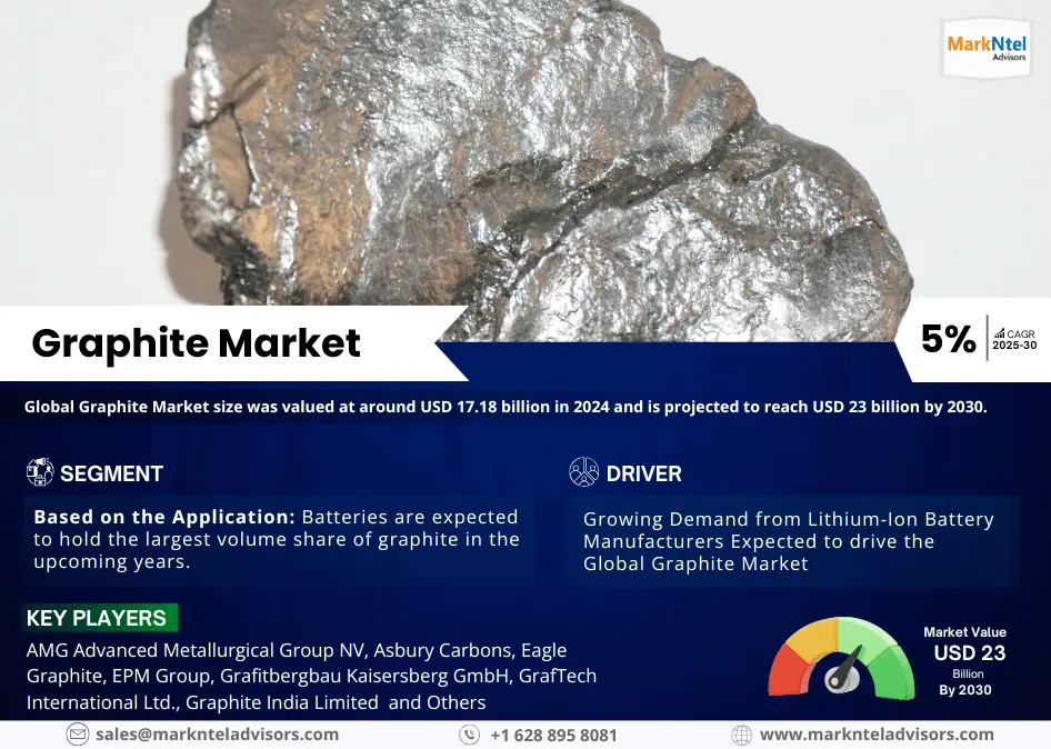 Graphite Market