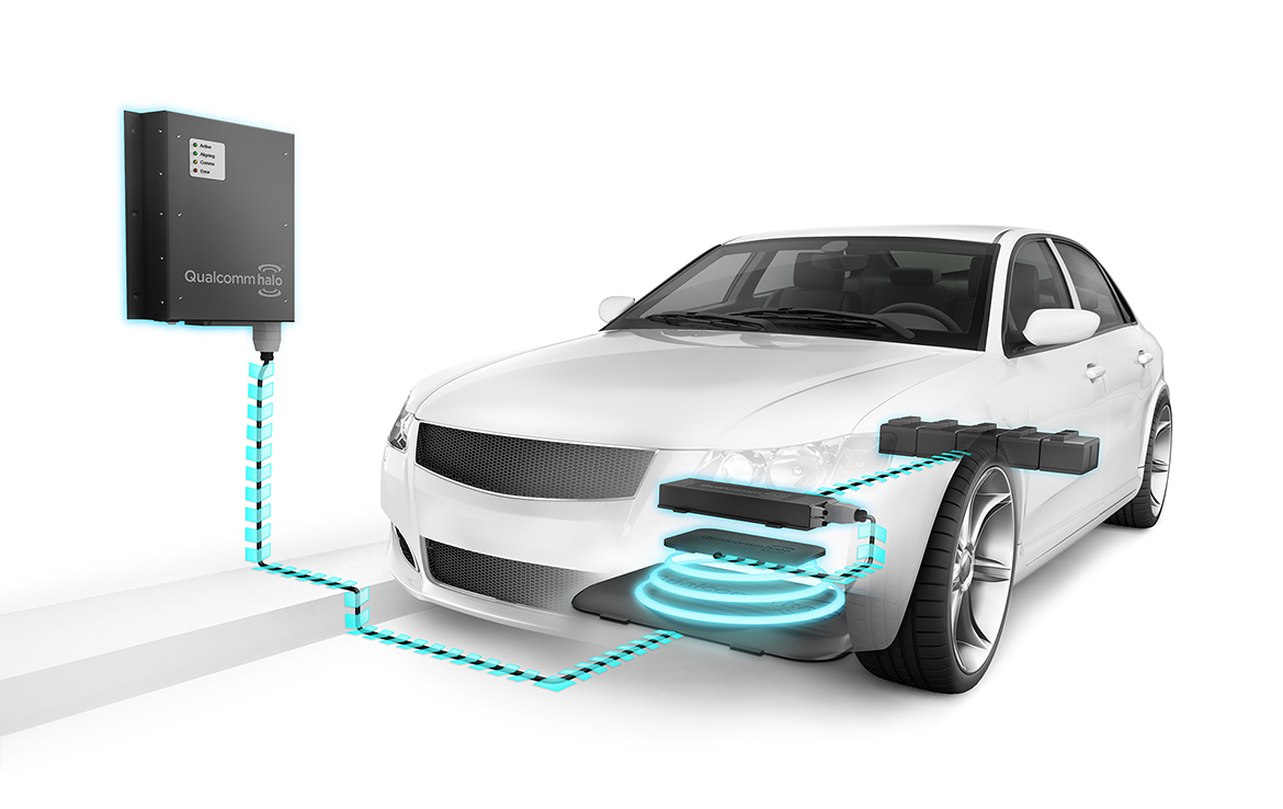 Wireless Electric Vehicle Charger Market