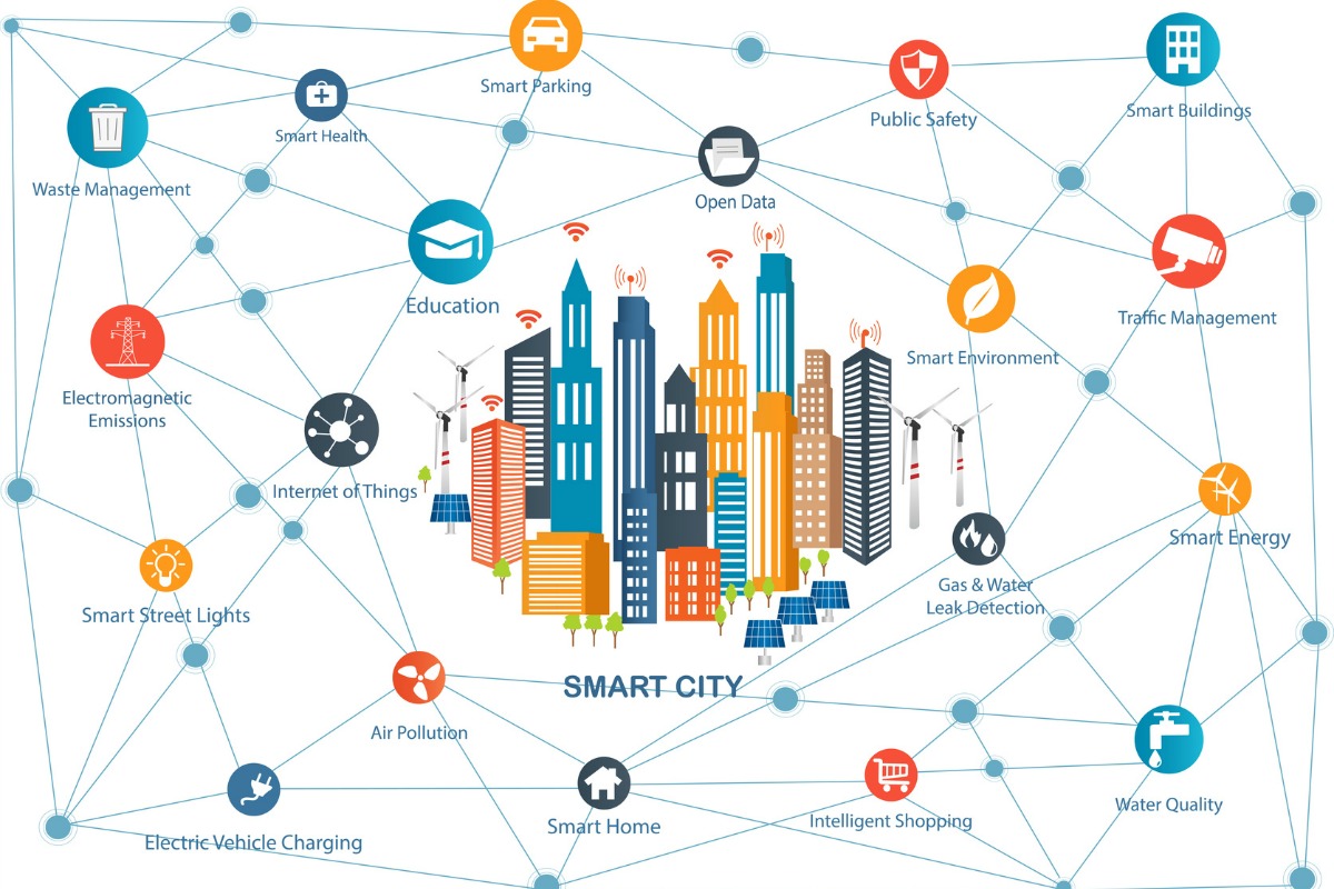 IoT in Smart Cities Market