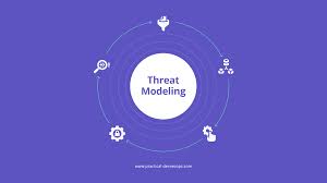 threat modeling