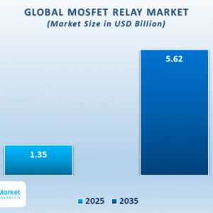 Mosfet Relay Market