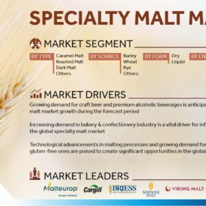 Specialty Malt Market