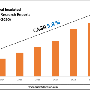 Structural Insulated Panels Market