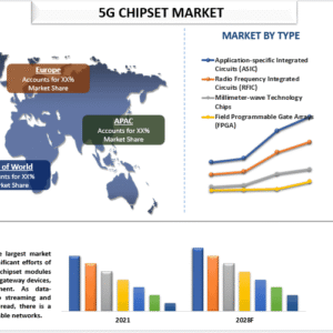 5G Chipset Market