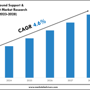 Aircraft Ground Support & Hangar Equipment Market