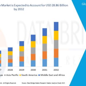 Computer Vision Market