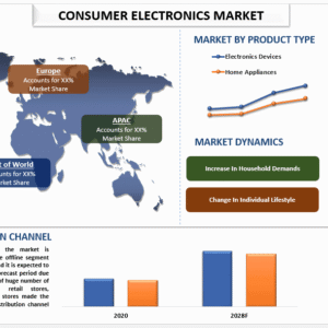 Consumer Electronics Market