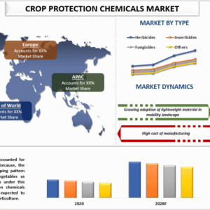 Crop Protection Chemicals Market