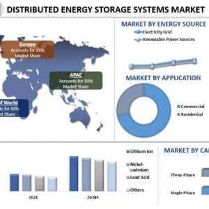Distributed Energy Storage Systems Market