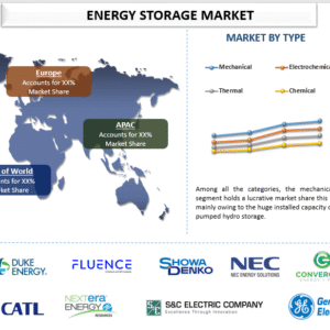 Energy Storage Market