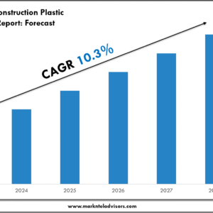 GCC Building & Construction Plastic Market
