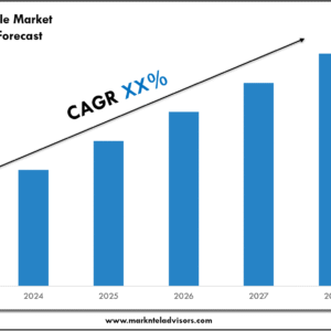 GCC Electric Vehicle Market