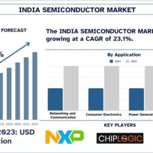 India Semiconductor Market