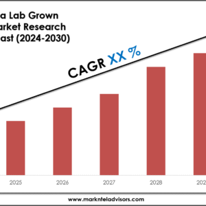 North America Lab Grown Diamonds Market