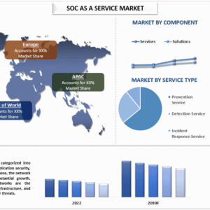 SOC as a Service Market