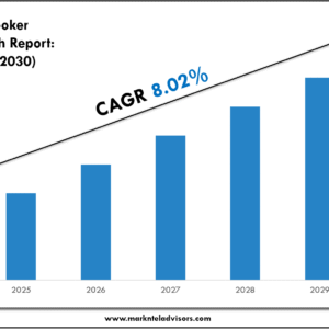 Solar Cooker Market,
