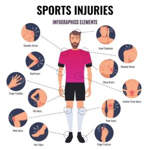 non surgical sports injury treatments in Hyderabad