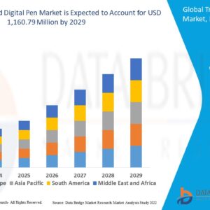 Trackball Based Digital Pen Market