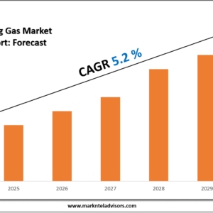 Welding Gas Market,
