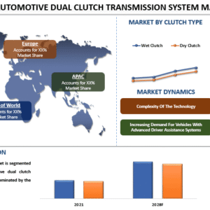 Automotive Dual Clutch Transmission System Market
