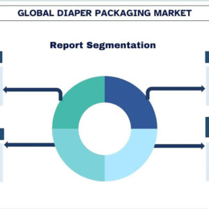 Diaper Packaging Market