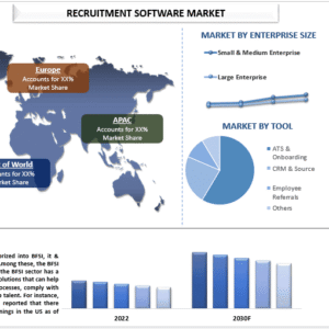 Recruitment Software Market