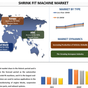 Shrink Fit Machine Market