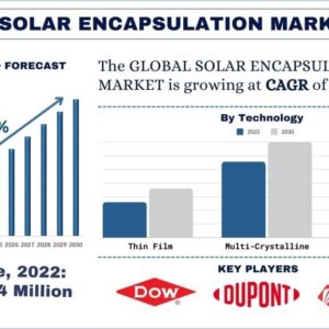 Solar Encapsulation Market